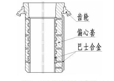 <b>偏心套過早失效維修成本高？影響旋回破碎機偏心套壽命的原因及預防措施</b>