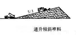 <b>機(jī)制砂離析時(shí)常發(fā)生影響品質(zhì)，如何避免？4種方法為您排憂解難</b>