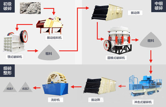 <b>5種花崗巖破碎機(jī)原理及優(yōu)劣對比，硬質(zhì)巖破碎的看過來！</b>