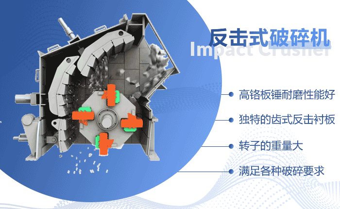 反擊式破碎機