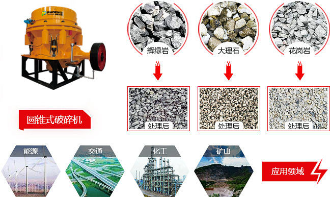 液壓圓錐破碎機(jī)