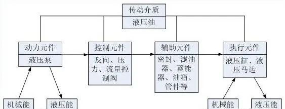<b>夏季液壓系統(tǒng)油溫過高現(xiàn)象頻出！5個危害、8種原因分析及預(yù)防措施</b>